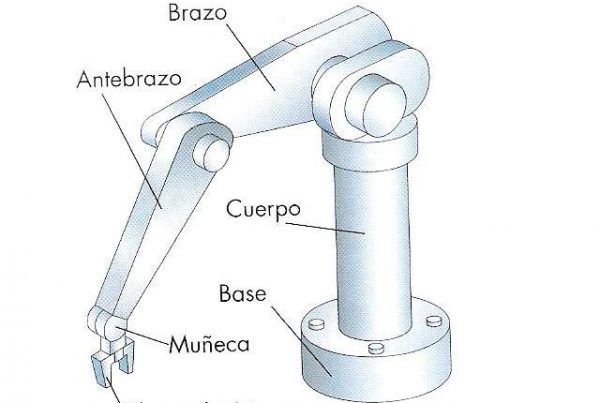 Robot manipulador de 3 grados de libertad