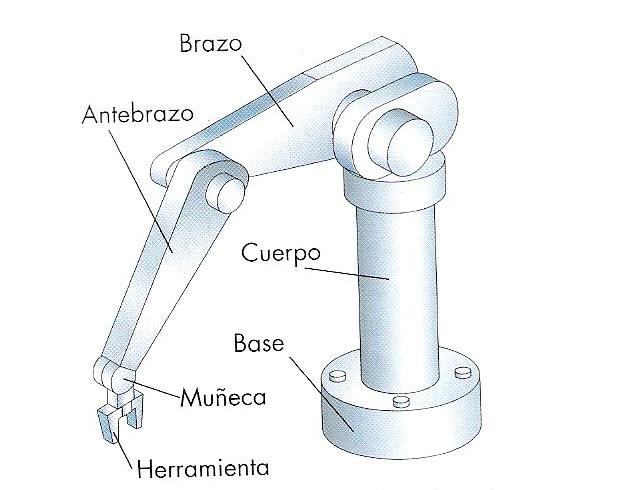 Robot manipulador de 3 grados de libertad