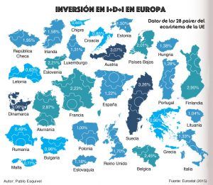 Infográfico Levante-EMV sobre inversión en I+D+i en Europa