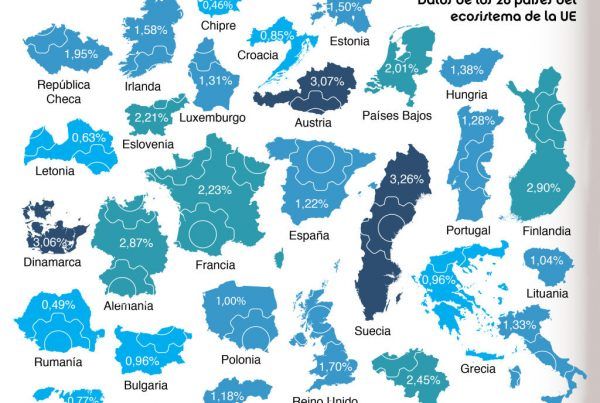 Infográfico Levante-EMV sobre inversión en I+D+i en Europa
